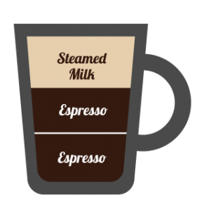 Latte Coffee Recipe Diagram